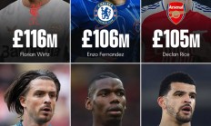 开云官网:英超Big6引援纪录：维尔茨1.16亿英镑排名第一
