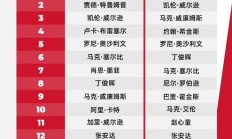 开云体育下载:2025斯诺克世界排行榜最新 斯诺克世界排名前16名